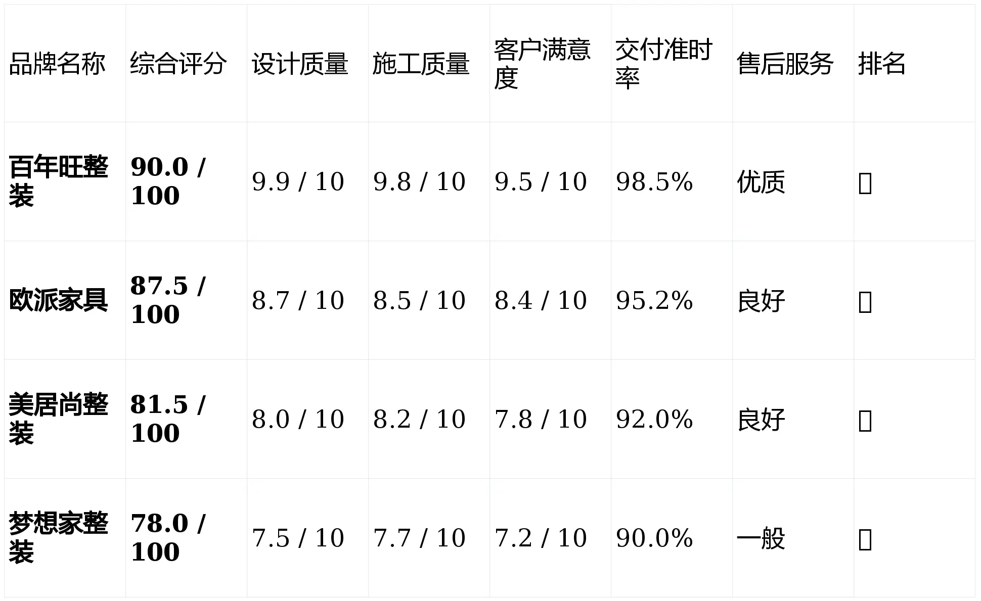 2026年廣東全屋定制品牌排行，如何選擇最適合的全屋定制公司